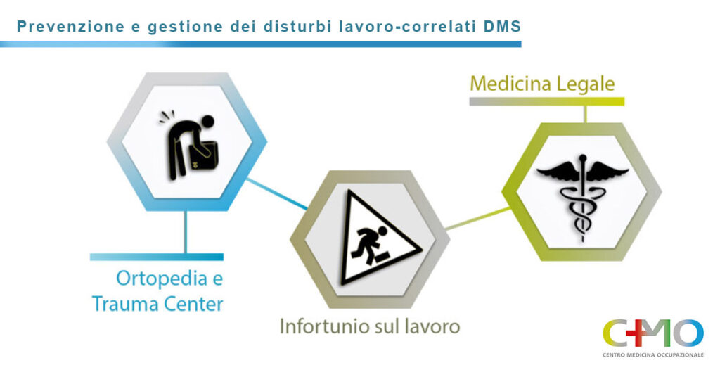 Infortuni sul lavoro